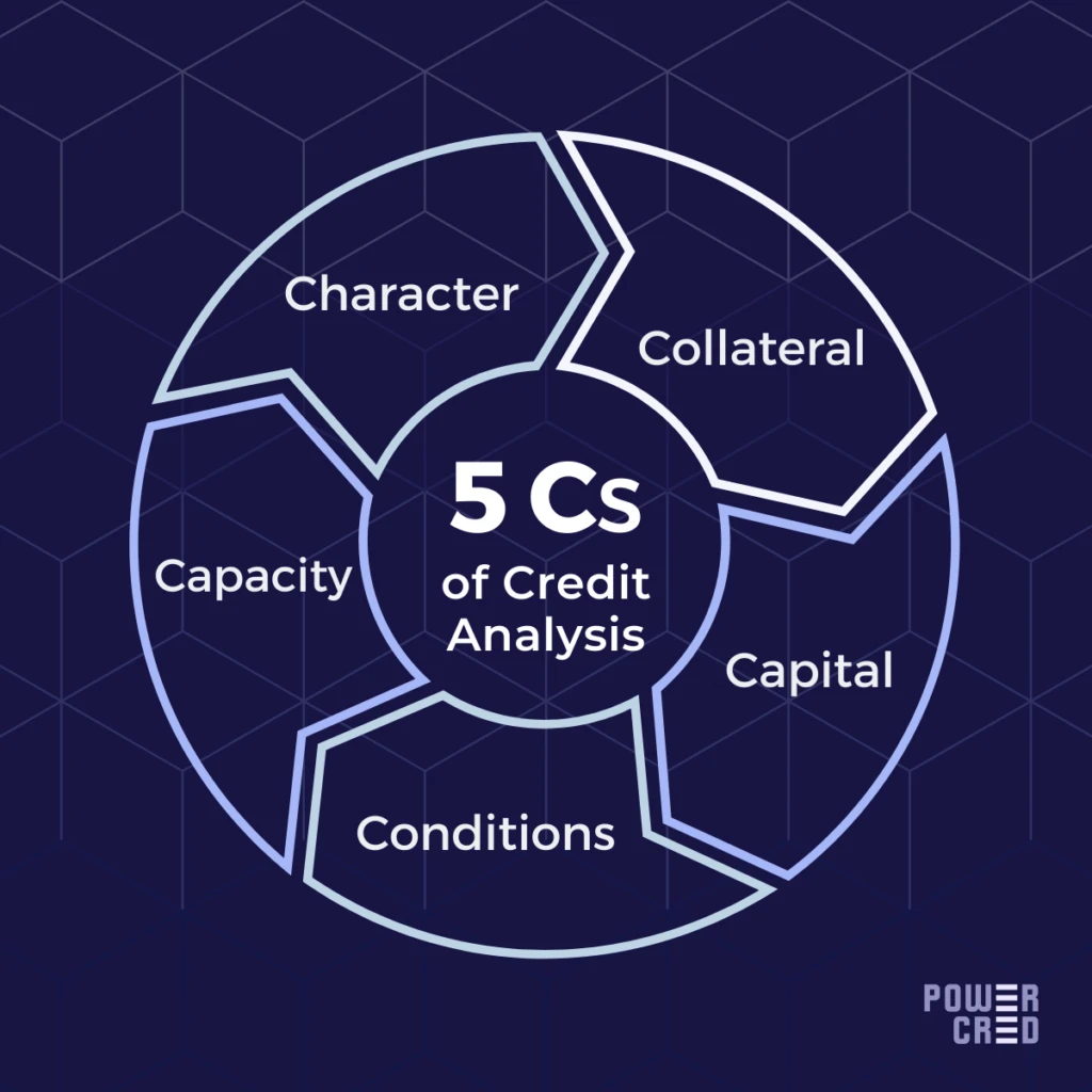 5 cs of credit analysis 1024x1024